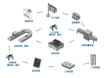 化妆品标签新规下的质量溯源管理与“智造”升级——以倍诺科技为例