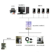 汇潮科技GPS蓄电池防盗报警系统 无人值守基站防盗保护专家